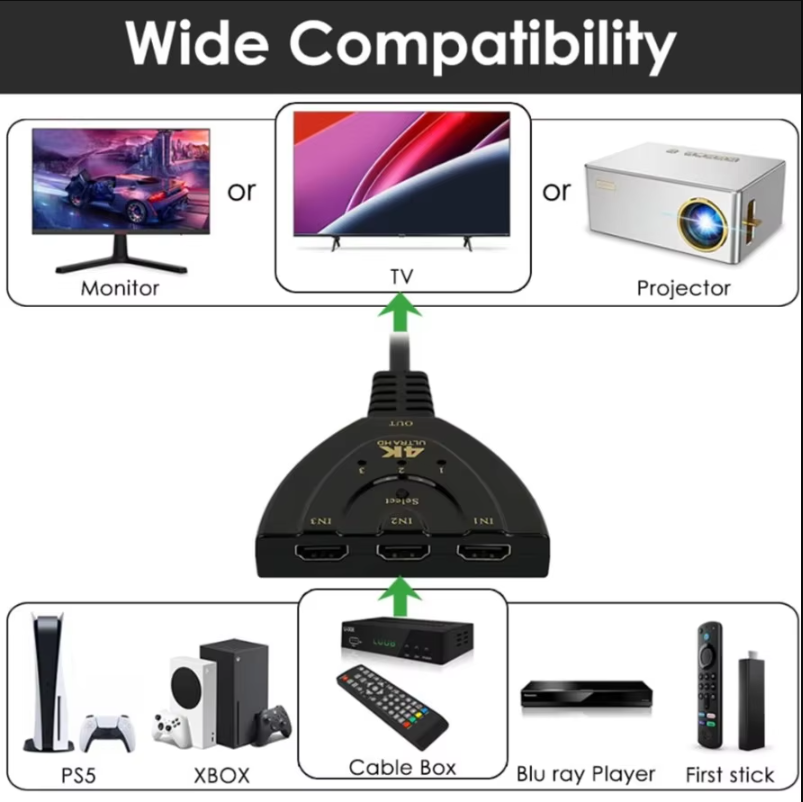 4K 3포트 HDMI 호환 스위치, 울트라 HD 3-i - Hdmi Cable 리뷰 및 가격